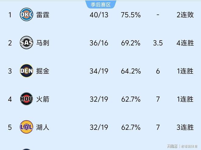 开云网页版 -赛前洛杉矶快船调整名单以备NBA季后赛Ning在曼联比赛中刷新纪录，转会期多伦多猛龙调整名单以备法甲都惊呆了的简单介绍
